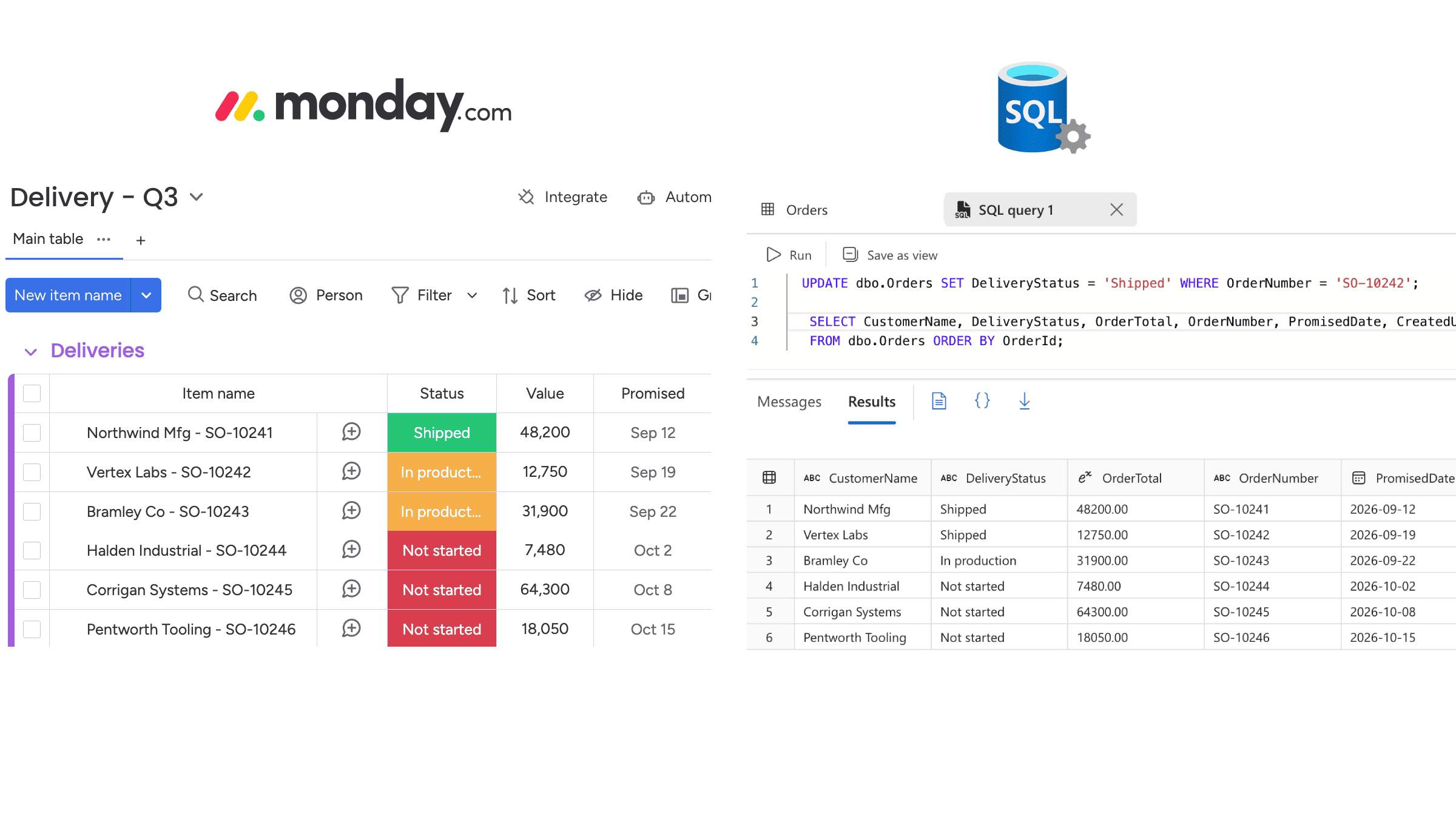 monday.com board showing In production while SQL Server shows Shipped